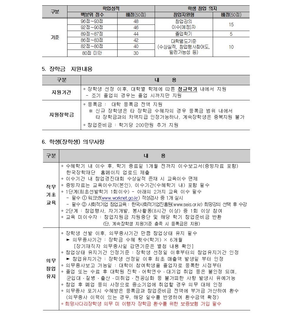 붙임.1_2019-2학기_희망사다리장학(창업지원형)_신청안내(게시용)002.jpg