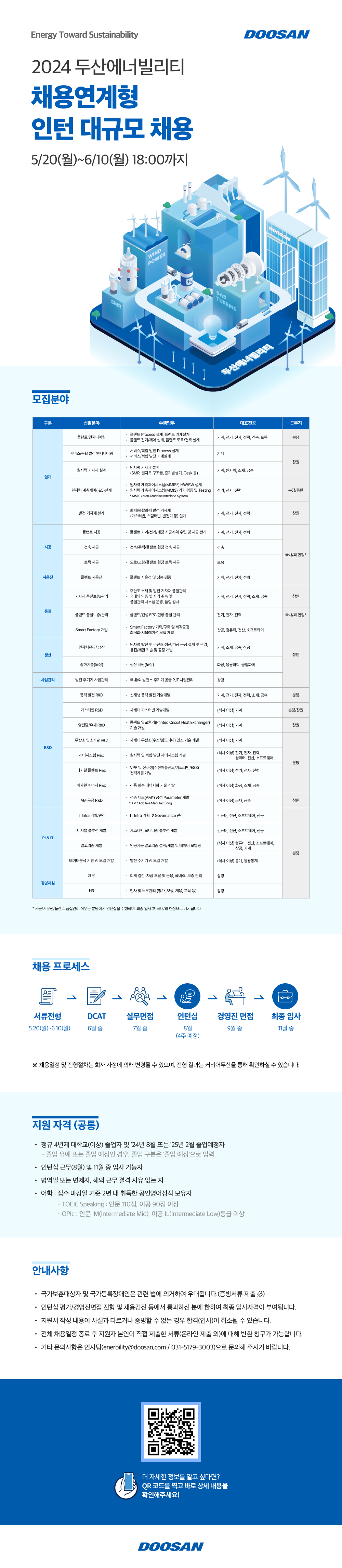 두산에너빌리티