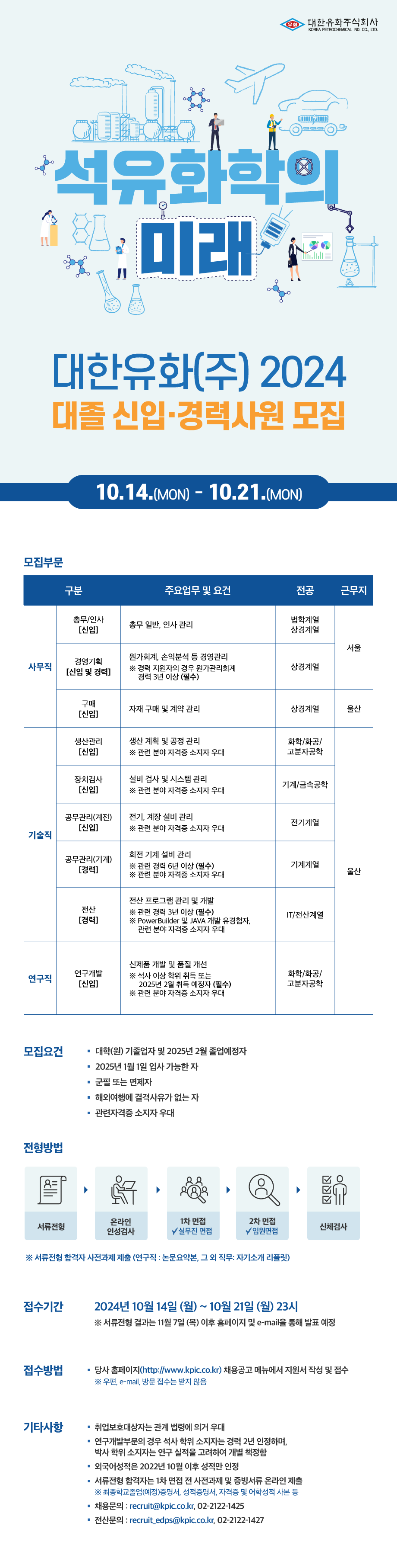 대한유화